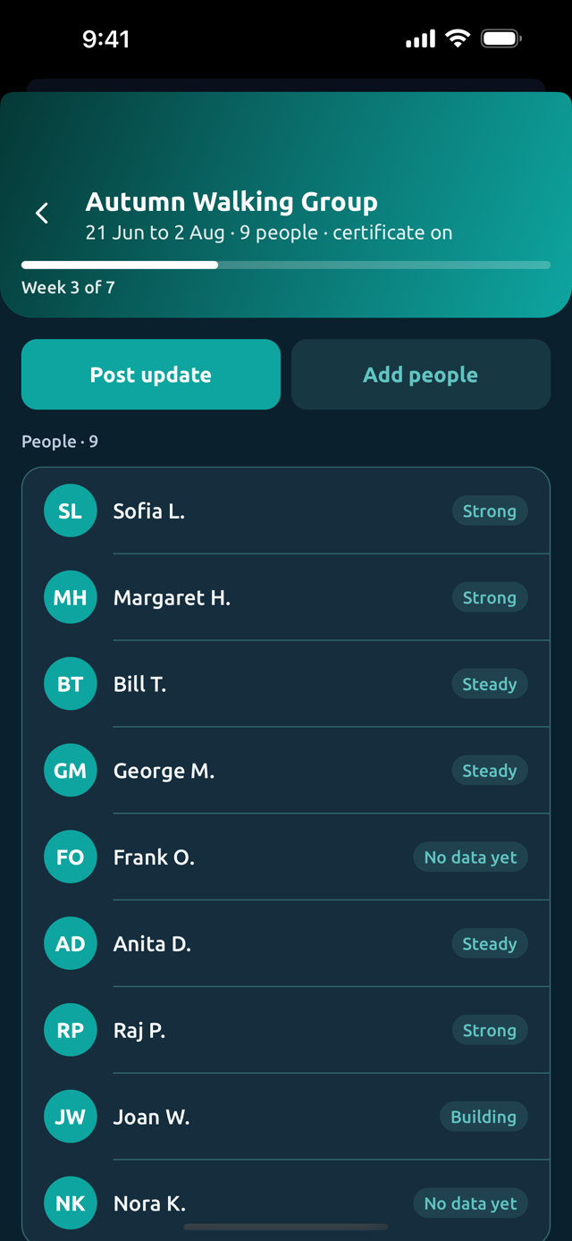 Wellora participation view: eight people with weekly activity bands, two gently flagged as quiet