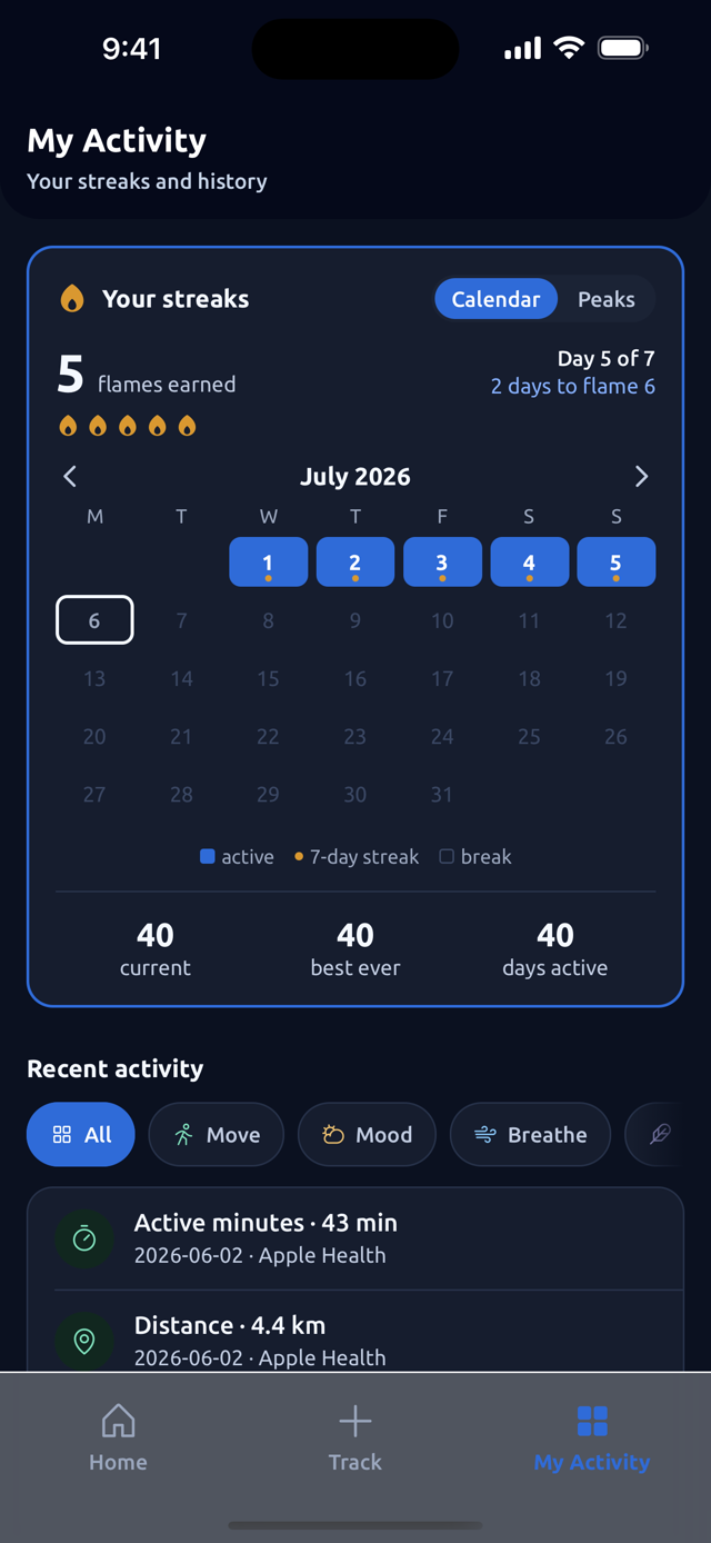 Wellora streaks: a calendar of active days and five flames earned