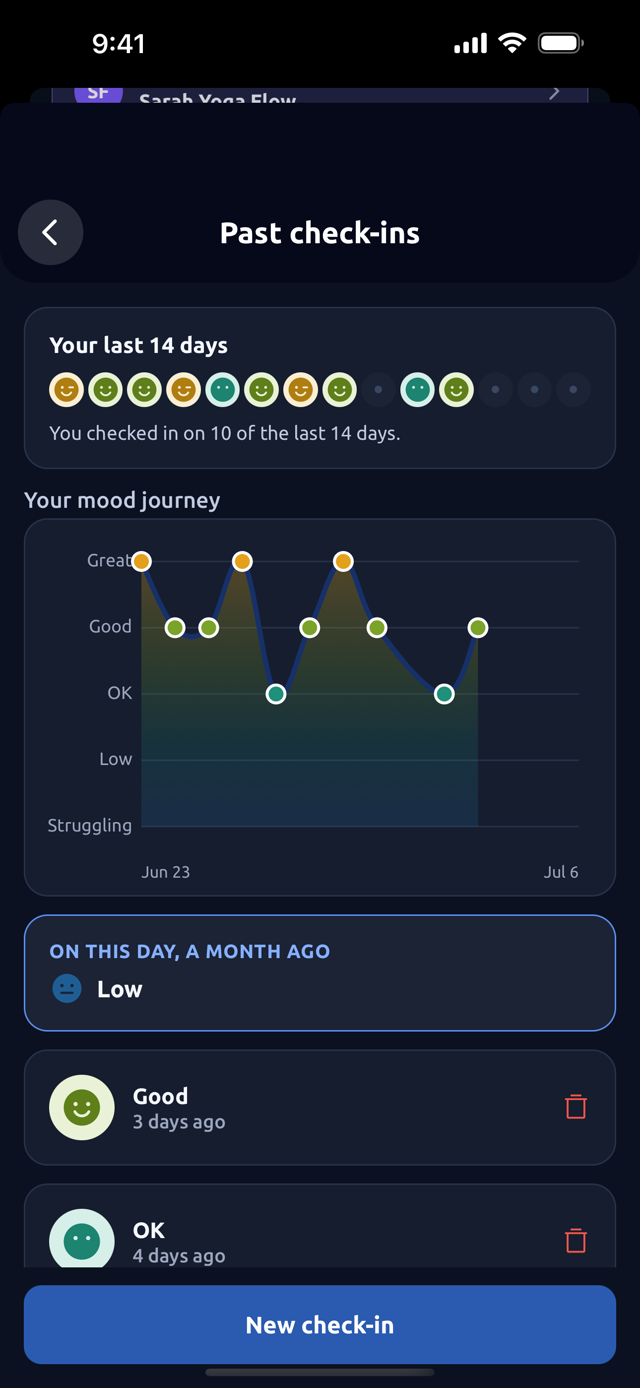 Wellora mood journey: a fortnight of check-ins drawn as a gentle line graph